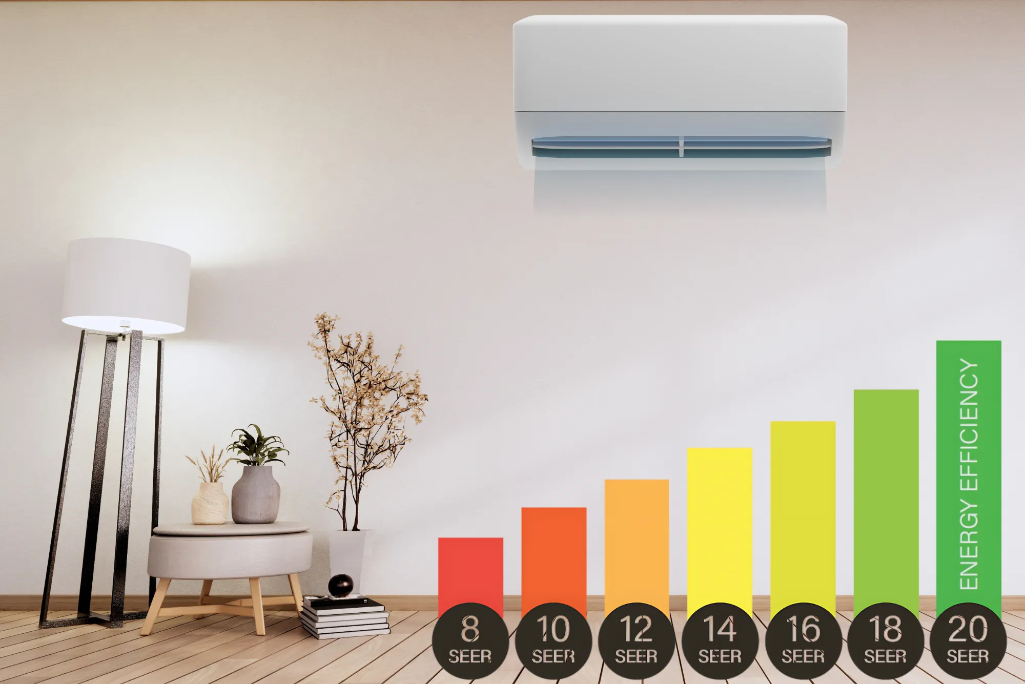 Check the SEER Rating Before Purchasing an AC