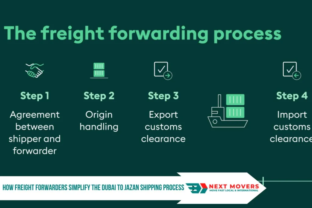 How Freight Forwarders Simplify the Dubai to Jazan Shipping Process