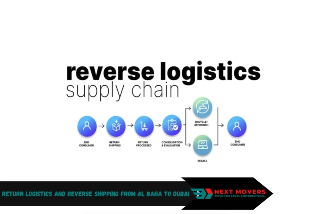 Return Logistics and Reverse Shipping from Al Baha to Dubai